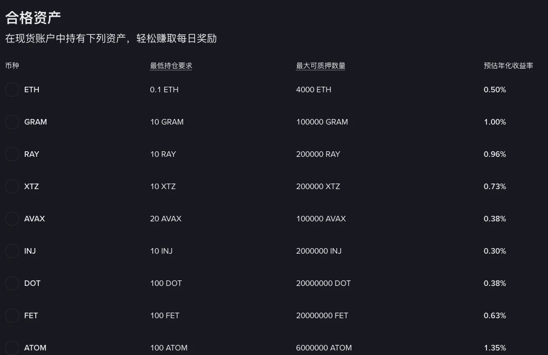 币安持币生息产品页的合格资产列表，四列分别是币种、最低持仓要求、最大可质押数量与预估年化收益率